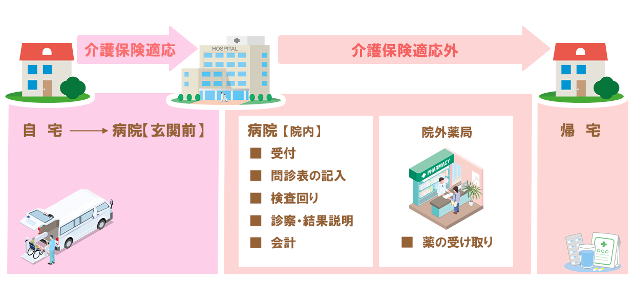病院受診例のイメージ画像